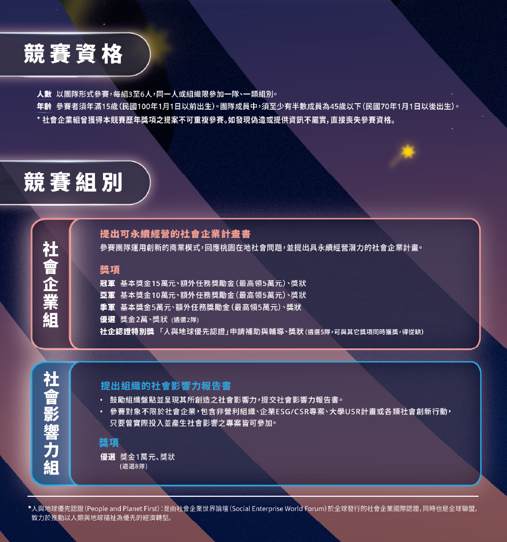 2026桃園社會企業創業競賽暨第11屆尤努斯獎_EDM