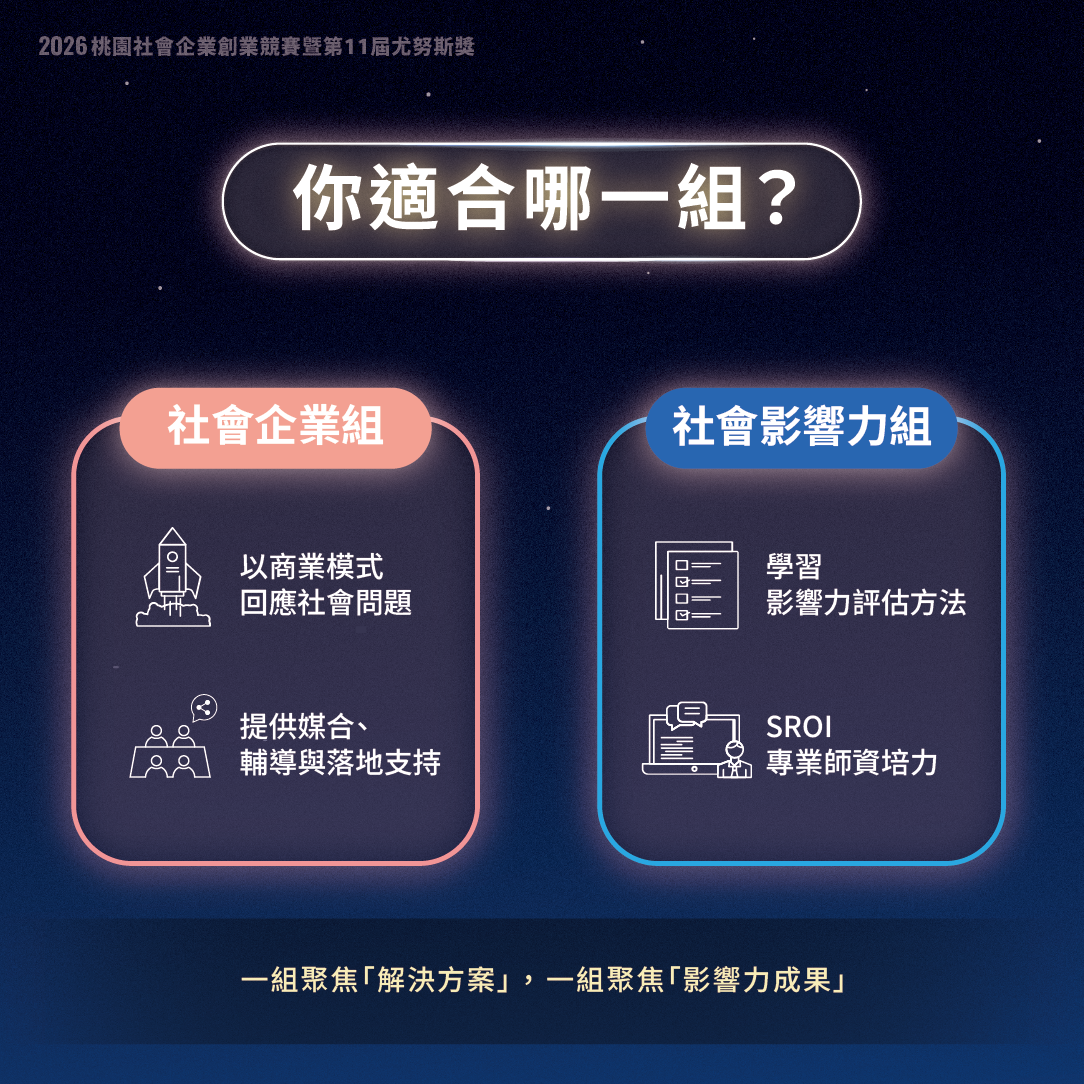 2026桃園社會企業創業競賽暨第11屆尤努斯獎【 懶人包一次看 】