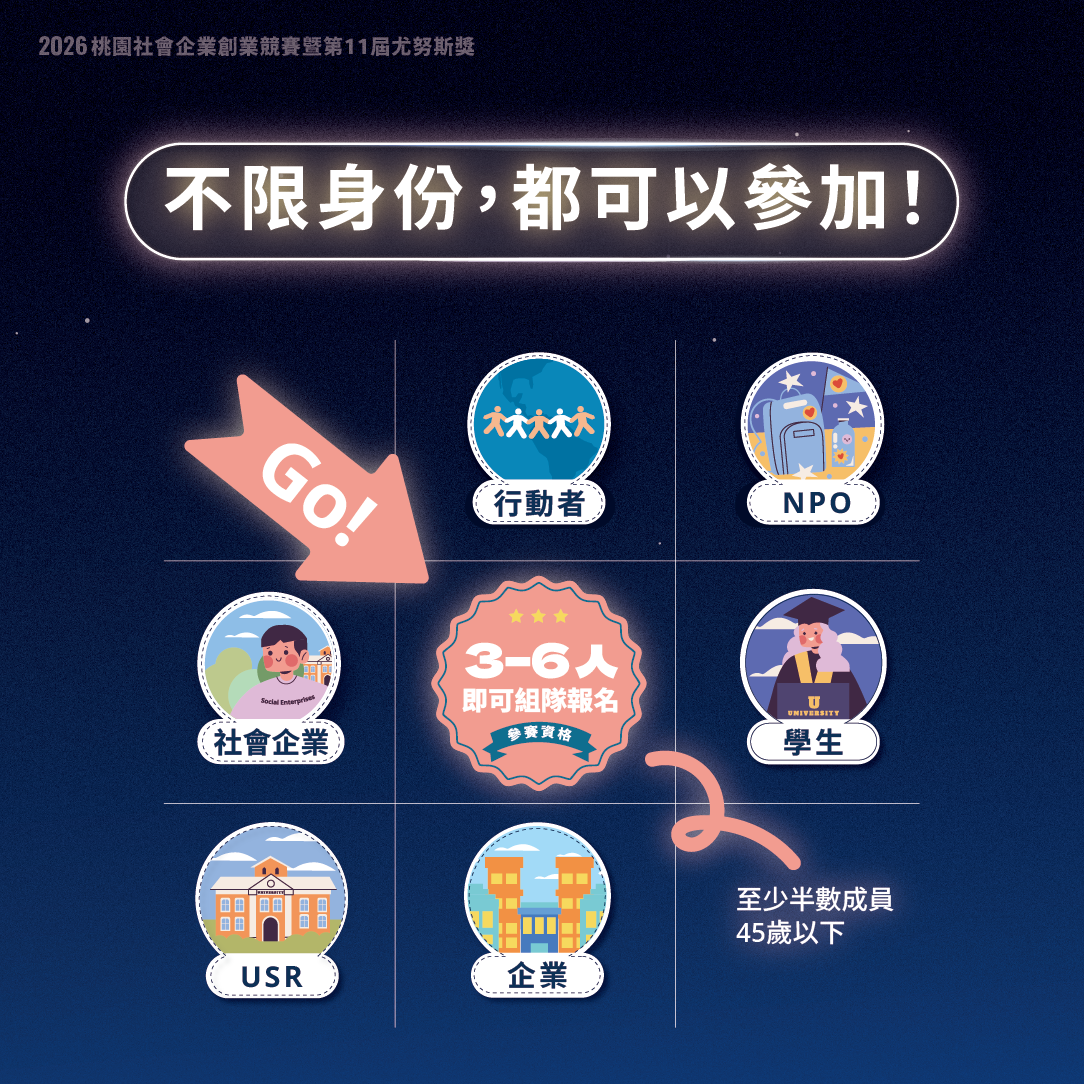 2026桃園社會企業創業競賽暨第11屆尤努斯獎【 懶人包一次看 】