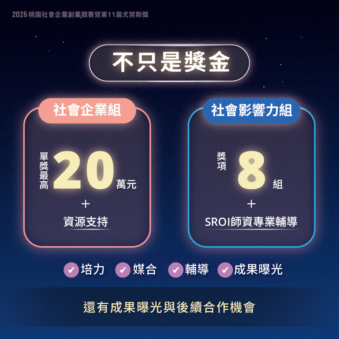 2026桃園社會企業創業競賽暨第11屆尤努斯獎【 懶人包一次看 】