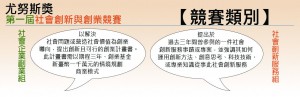 競賽類別